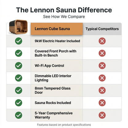 Lennon 2-4 Person Traditional Cedar Outdoor Cube Sauna with Porch, Electric Sauna Heater, Sauna Rocks, Dry Heat, Steam Sauna, LED Lights, Wi-Fi Control, Sauna Accessories — Comparison