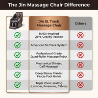 Massage Chair Built for Deep Tissue Relief, Zero Gravity Recline, SL Track System, Quad Roller Technology — Comparison