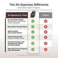 Jin Espresso Synthetic Leather SL Track Massage Chair — Comparison