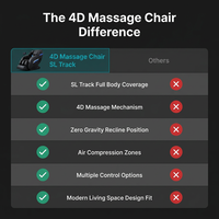 4D Massage Chair: Full Body Zero Gravity Massage Chair Full Body SL Track Chair Massage Black — Comparison
