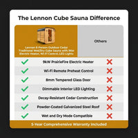 Lennon 6-Person Outdoor Cedar Traditional Wet/Dry Cube Sauna with 9Kw Electric Heater, Wi-Fi Control, LED Lights — Comparison