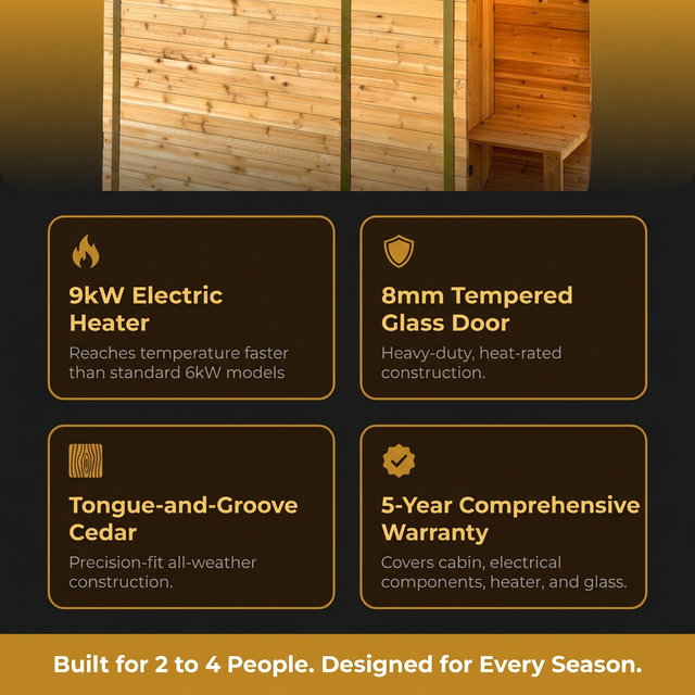 Lennon 2-4 Person Traditional Cedar Outdoor Cube Sauna with Porch, Electric Sauna Heater, Sauna Rocks, Dry Heat, Steam Sauna, LED Lights, Wi-Fi Control, Sauna Accessories — Results & Stats