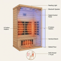 1 Person Extendable FAR Infrared Sauna for Home, Hemlock Wood Low EMF 6 Carbon Heaters Indoor Saunas with LED Lights, Bluetooth Speaker, Digital Control Panel, and Seating Bench — How It Works